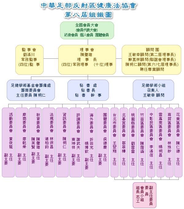 關於協會