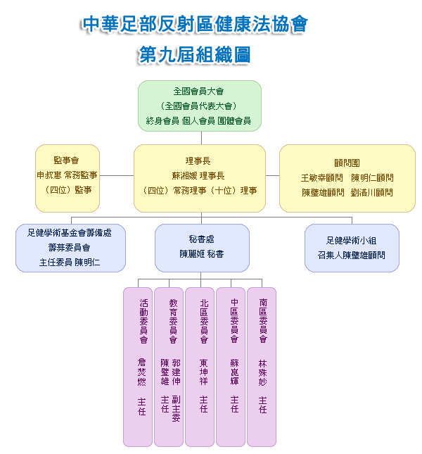 關於協會